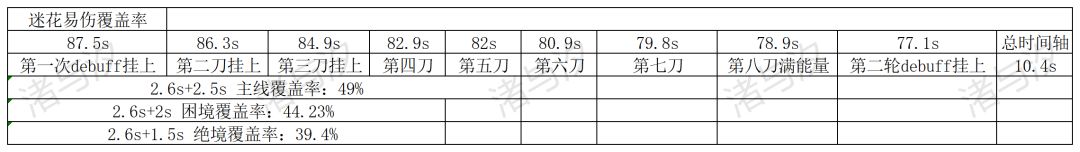 迷花本源二数据 2