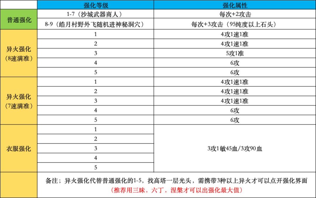 最新法师保姆级攻略 2