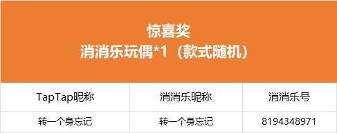 【惊喜邂逅礼遇七夕】获奖公告 2