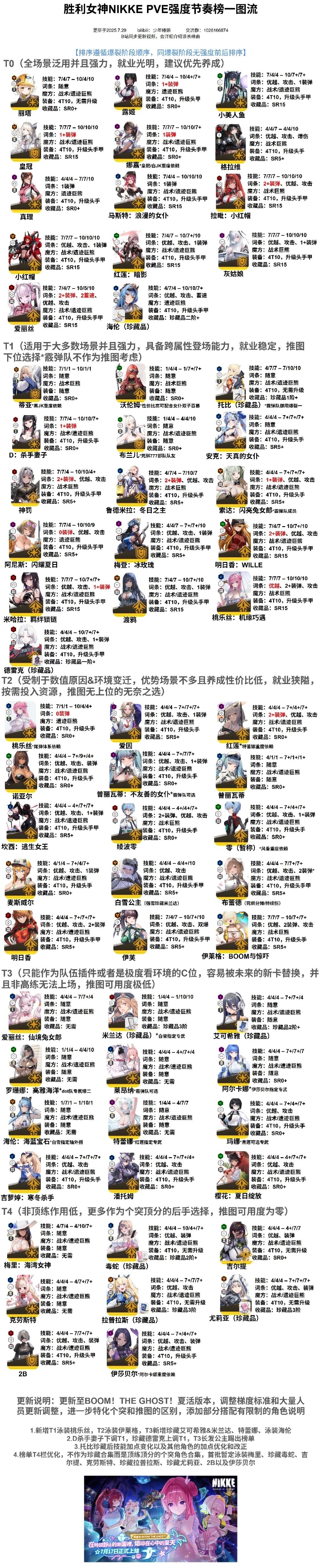 强度榜(某粉色站大佬) 2