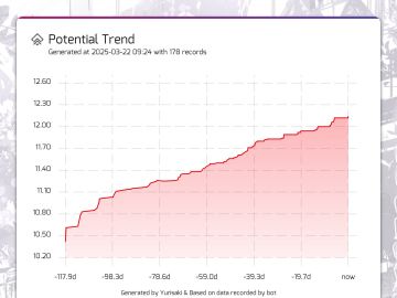 我玩arcaea半周年！纪念