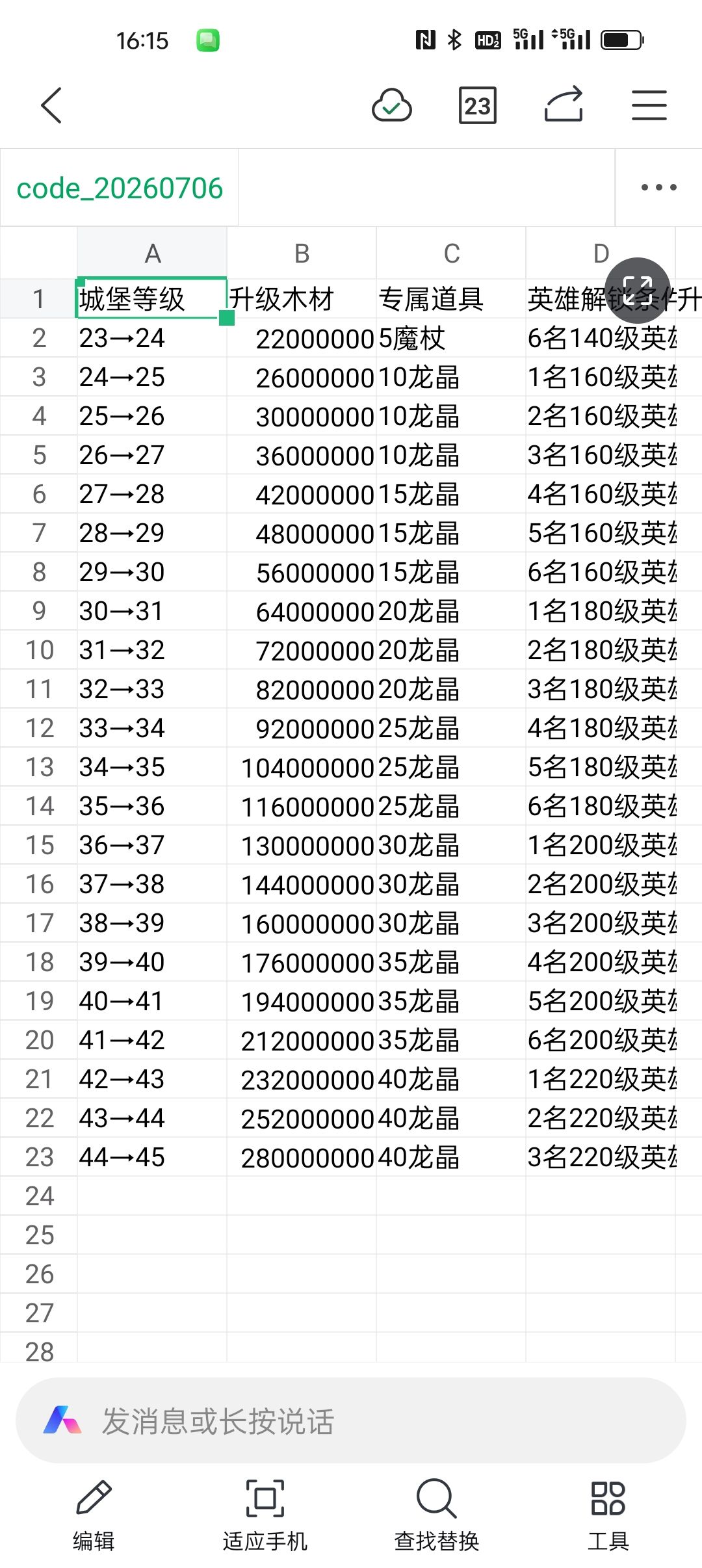 各级城堡升级所需资源列表 2