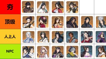 12月-1月份侠客强度从夯到拉排行来了！