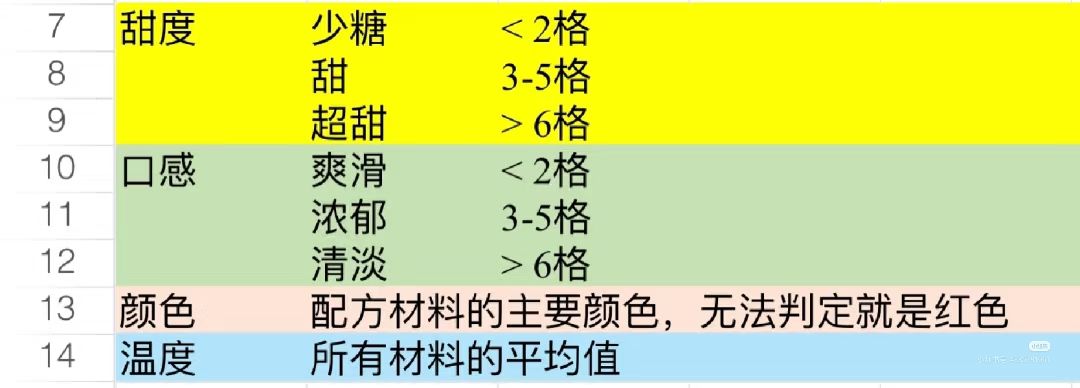 我参考的攻略截图