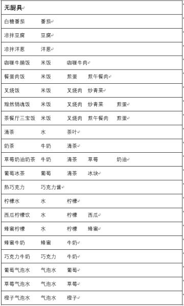 食谱（持续更新中1.13）