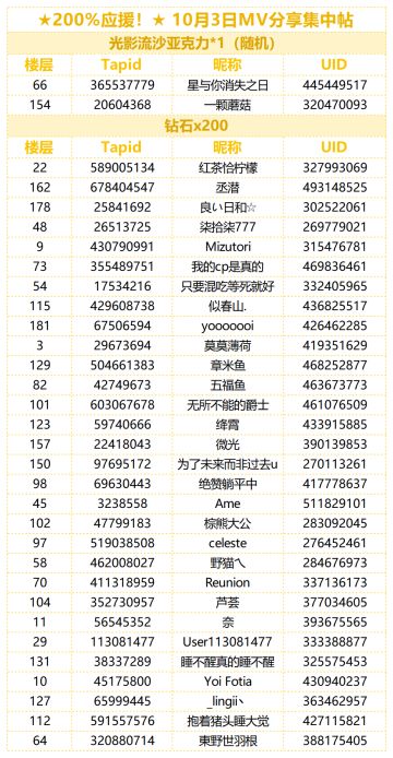 （已开奖）★200%应援！★ 10月3日MV分享集中帖