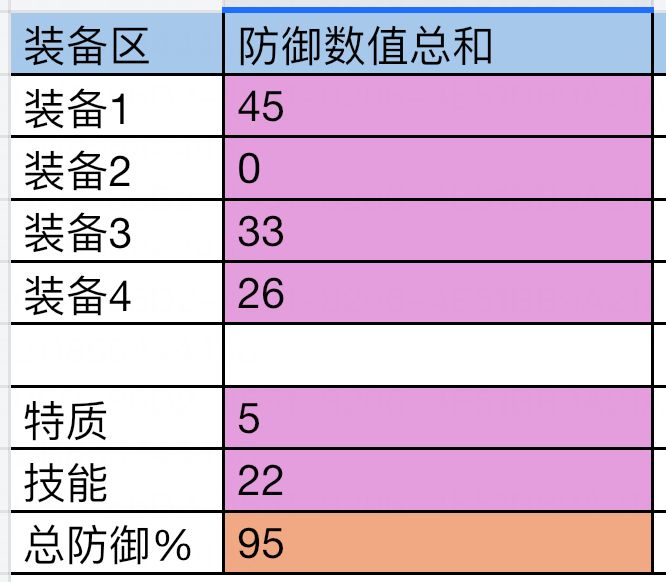 99闪黑骑指南 2