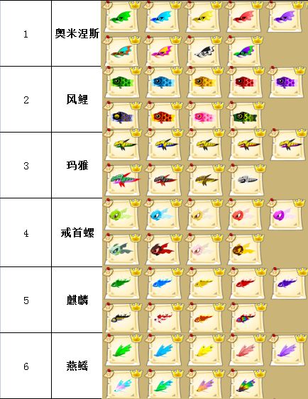 四星鱼总选【第四弹】截图