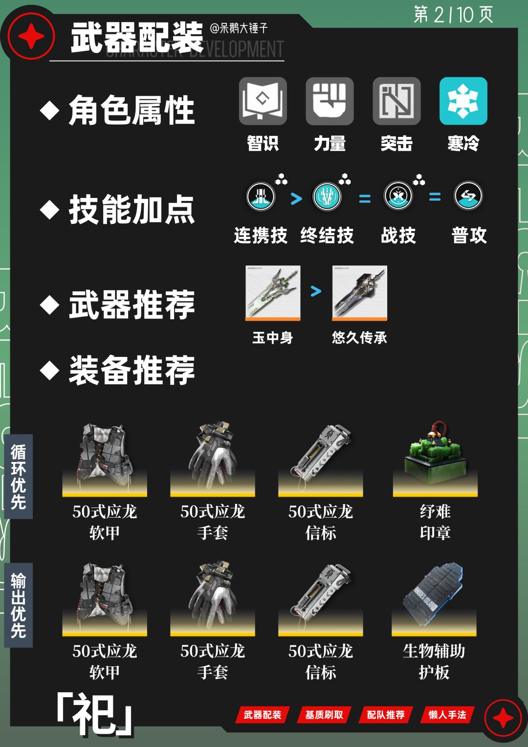【终末地】小葱祀出装/配队/懒人手法 2