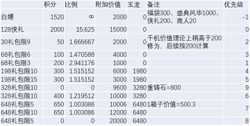 【精策】盛典活动氪金分析