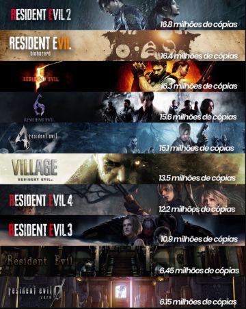 卡普空白金销量榜更新，第一名当之无愧！