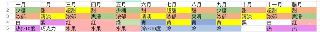 我参考的攻略 2