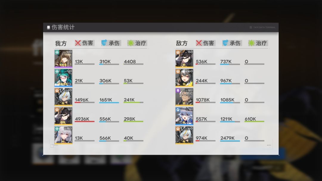 你这游戏出盾角到底有什么意义吗 1