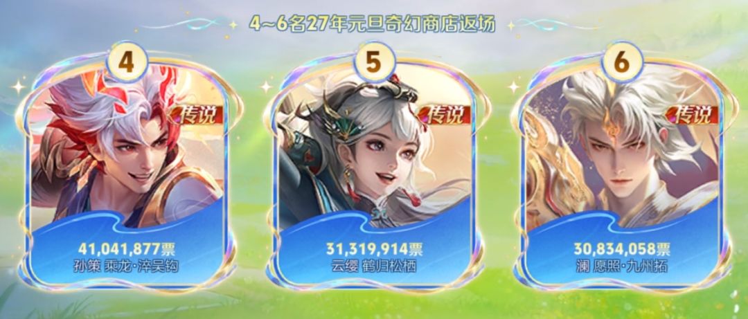 王者返场前三出炉，妲己断层霸榜送券！ 4