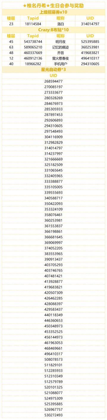 （已开奖）★椎名丹希★的生日到啦！快来分享丹希的可爱表情包！