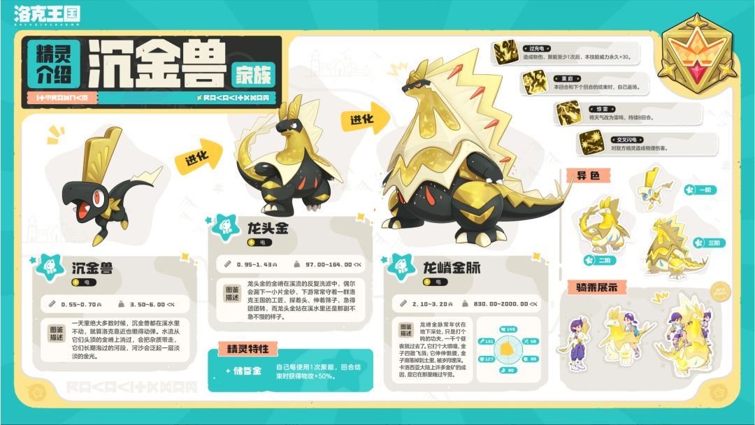洛克S5精灵图鉴曝光!小冥古龙家族登场~ 4