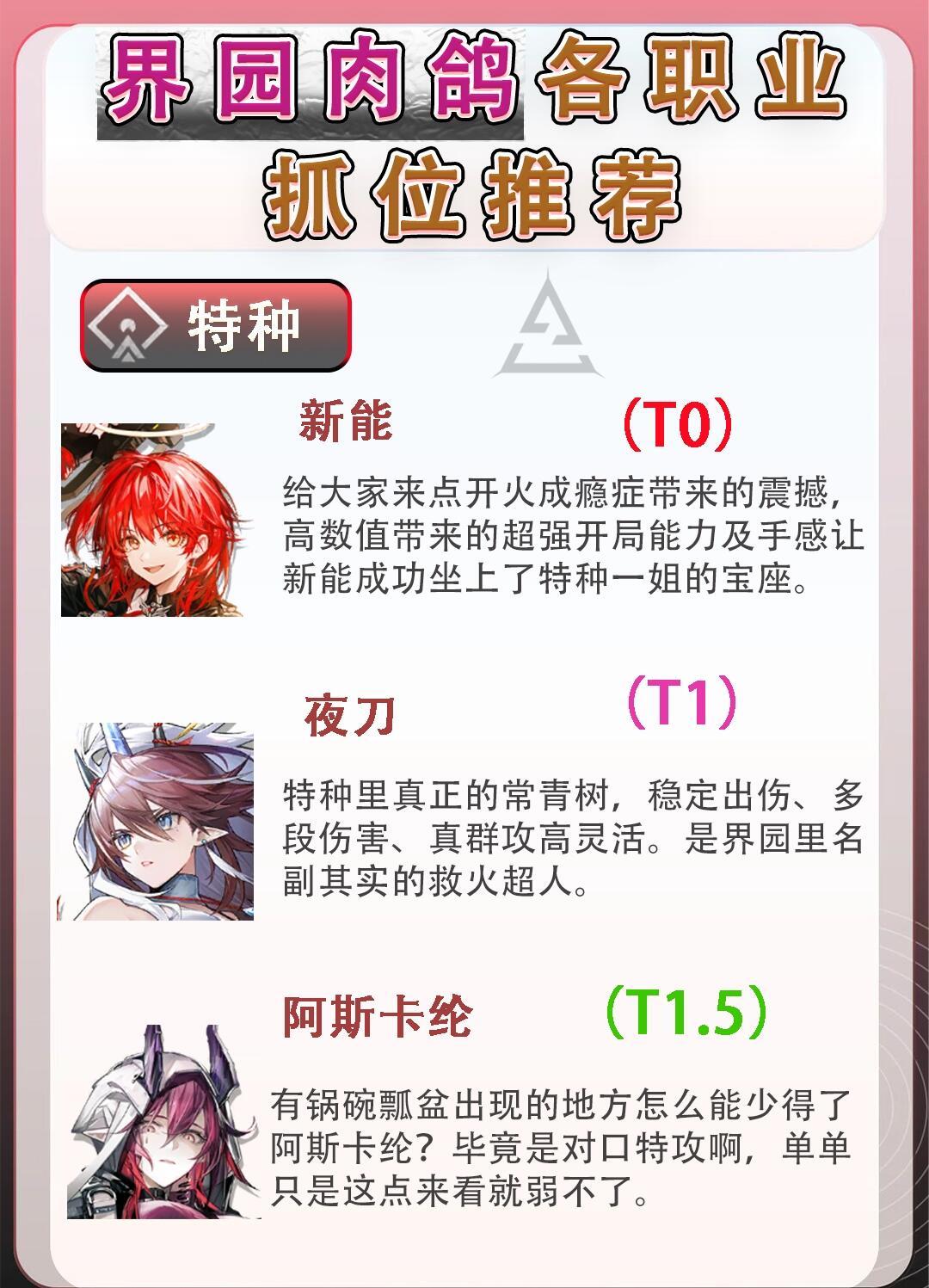 不知道抓谁？界园肉鸽各职业抓位优先级推荐 2
