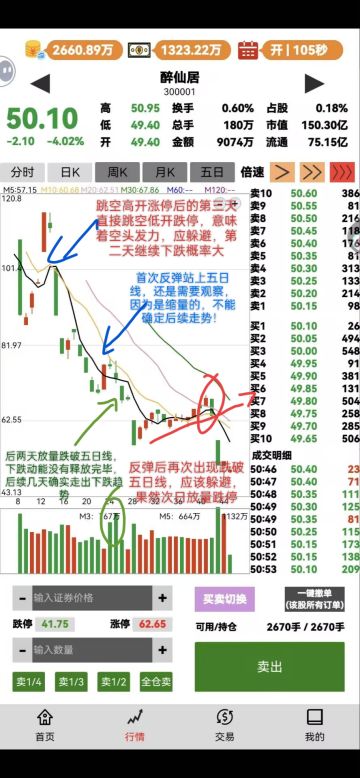 ai操控的经典技术形态解读(一)