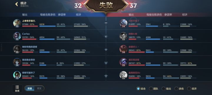 这adc输出比辅助都低,都开始明演了举报来了一个持续监控,这游戏不凉谁凉截图