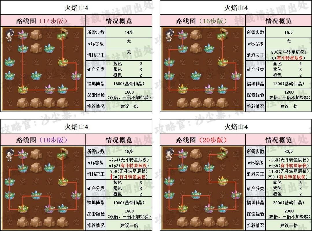 【仙宝路线+资源】火焰山 4