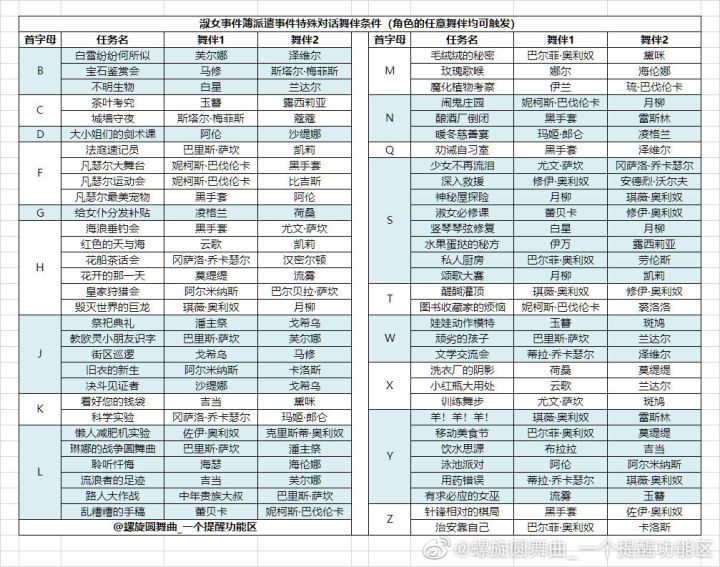 似乎是彩蛋?截图