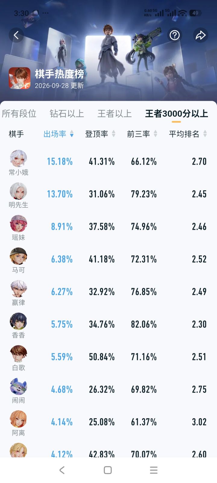 看了看统计截图