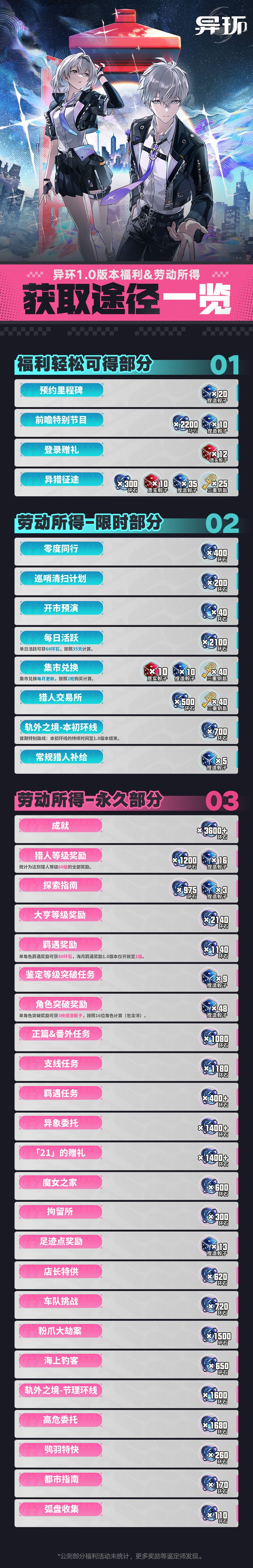 异环福利兑换码 2