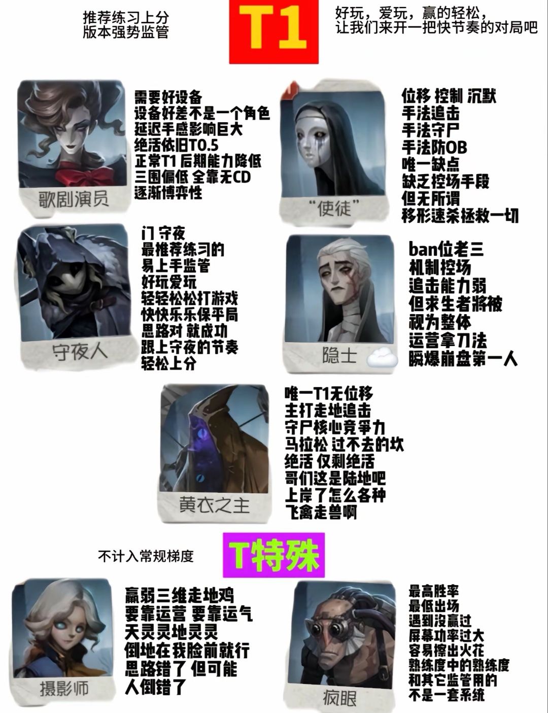 第五人格监管者强度排行榜 2