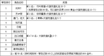 《世界OL》10月新区活动获奖名单