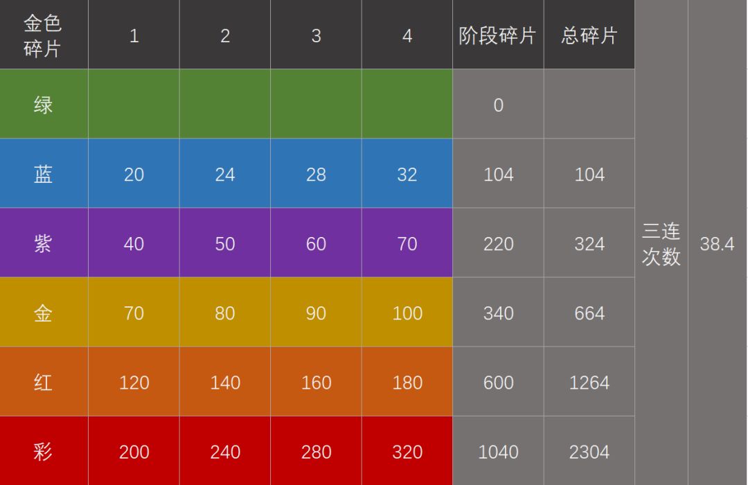 建议加个好友博弈功能。休闲玩法 1