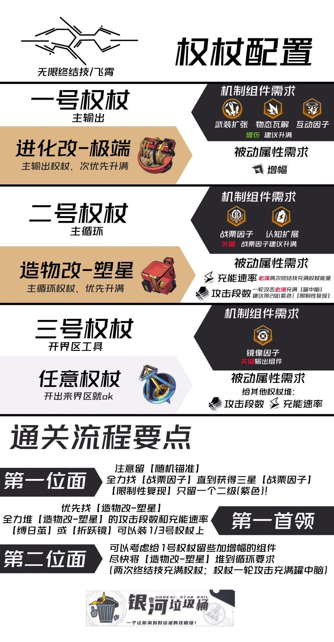 【V2.6攻略】飞霄无限大捷一图流/不可知域 1