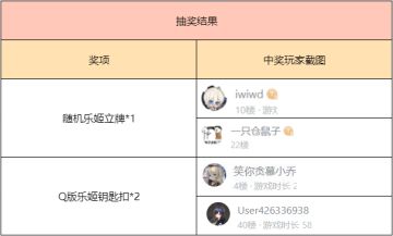 【已开奖】第十六章新主线来袭！「司掌过去之人-乌尔德」技能曝光