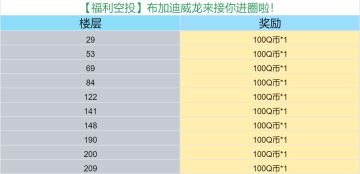 【福利空投】布加迪威龙来接你进圈啦！