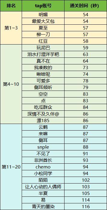 《冒险手册》竞速活动第一期（已开奖）