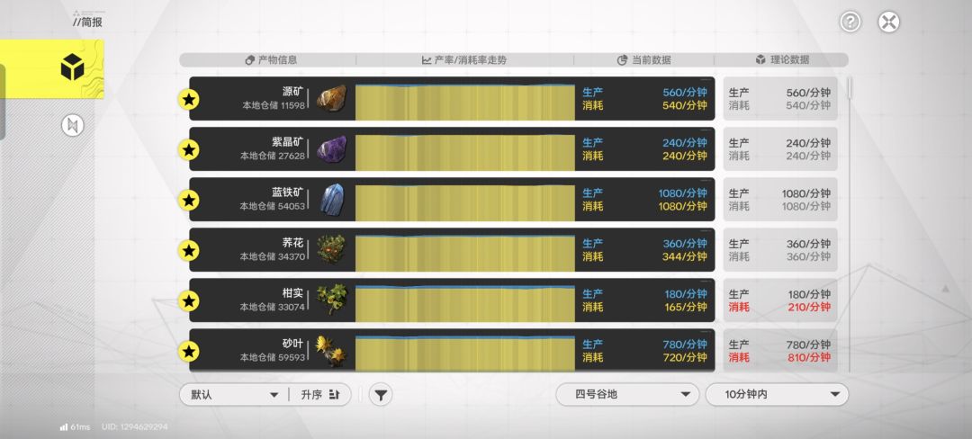 重生之我在终末地搞工程 1