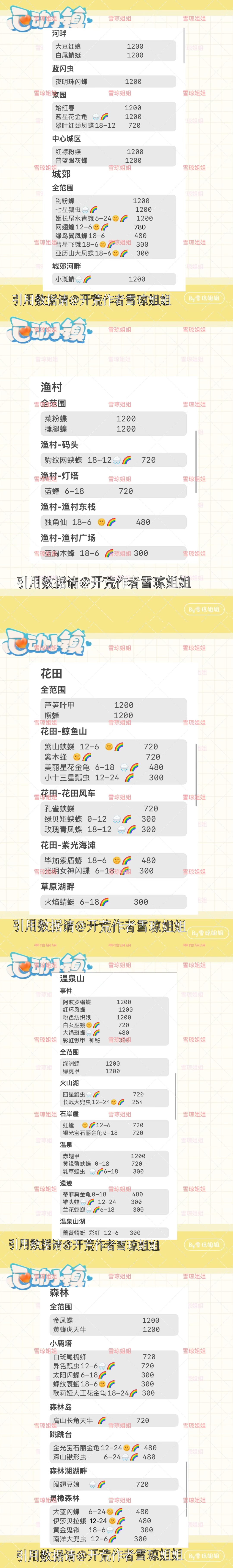 精通全攻略:鱼虫鸟区域分布及信息攻略总览 1