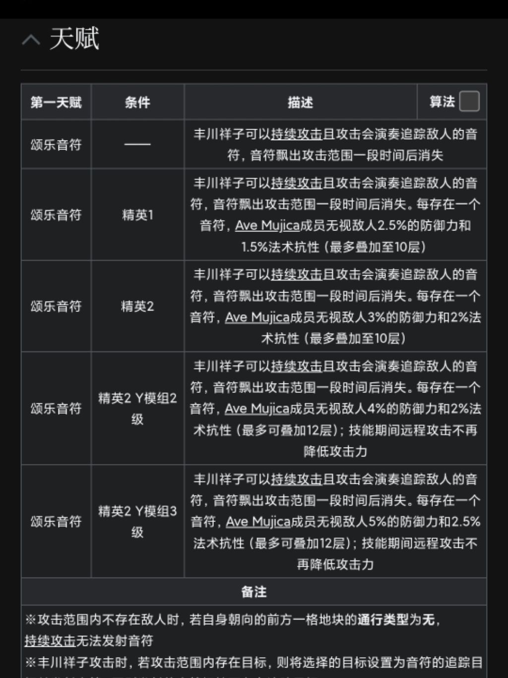 666海猫这不做个干员? 1