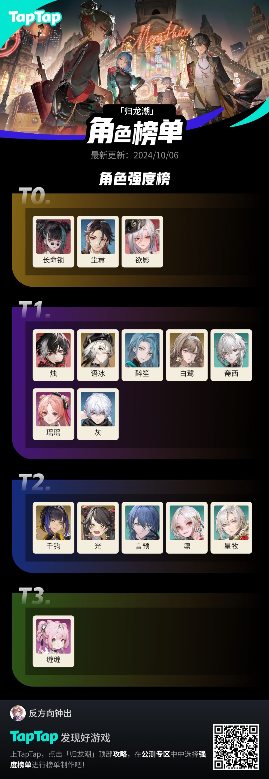 #归龙潮强度图 全拉满体验下来做了个强度榜单截图