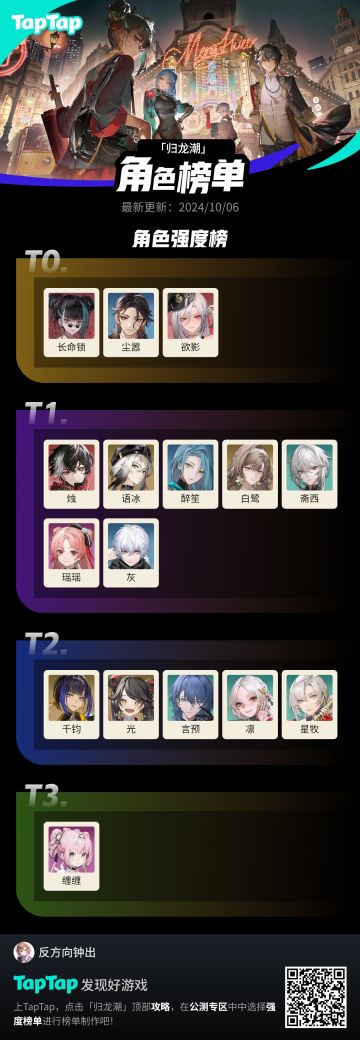 #归龙潮强度图 全拉满体验下来做了个强度榜单