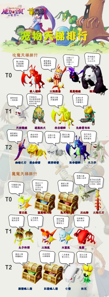 10.9日版本更新后宠物天梯排行