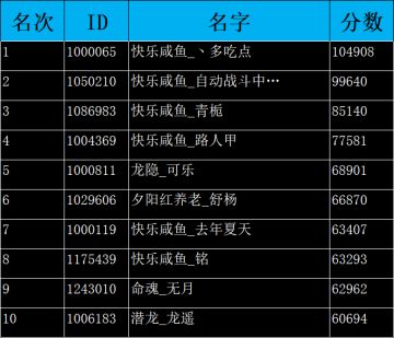 第18届数据大赛