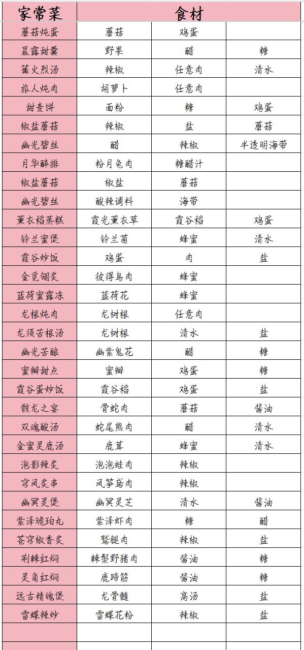 饮品食谱+菜谱 2
