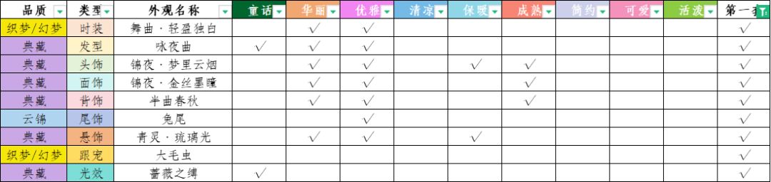 【战风华攻略】+顶流之星 2