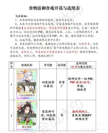 食物语浅评一下*附食魂开花与适用表