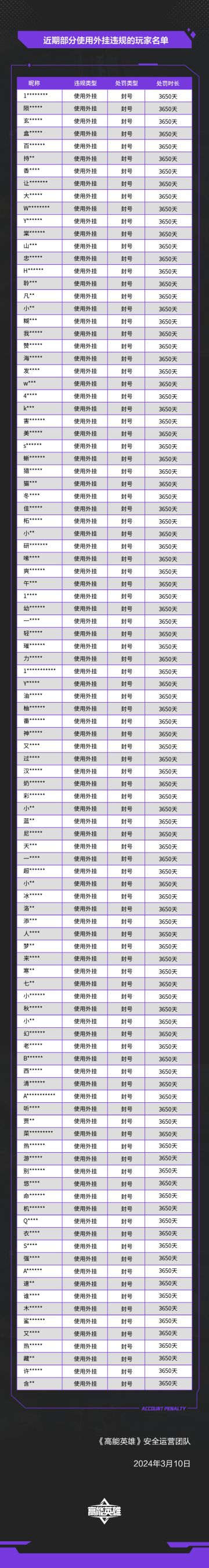 《高能英雄》外挂作弊处罚公告（3月10日）