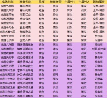 🎖️【一阶徽章】全面讲解