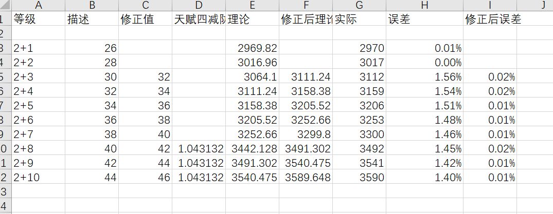 阿紫被动效果问题(tap能不能放过我一次) 2