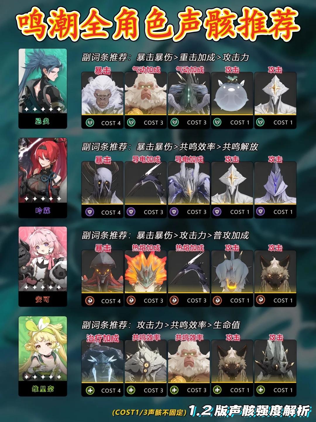 1.2角色声骸搭配参考 2