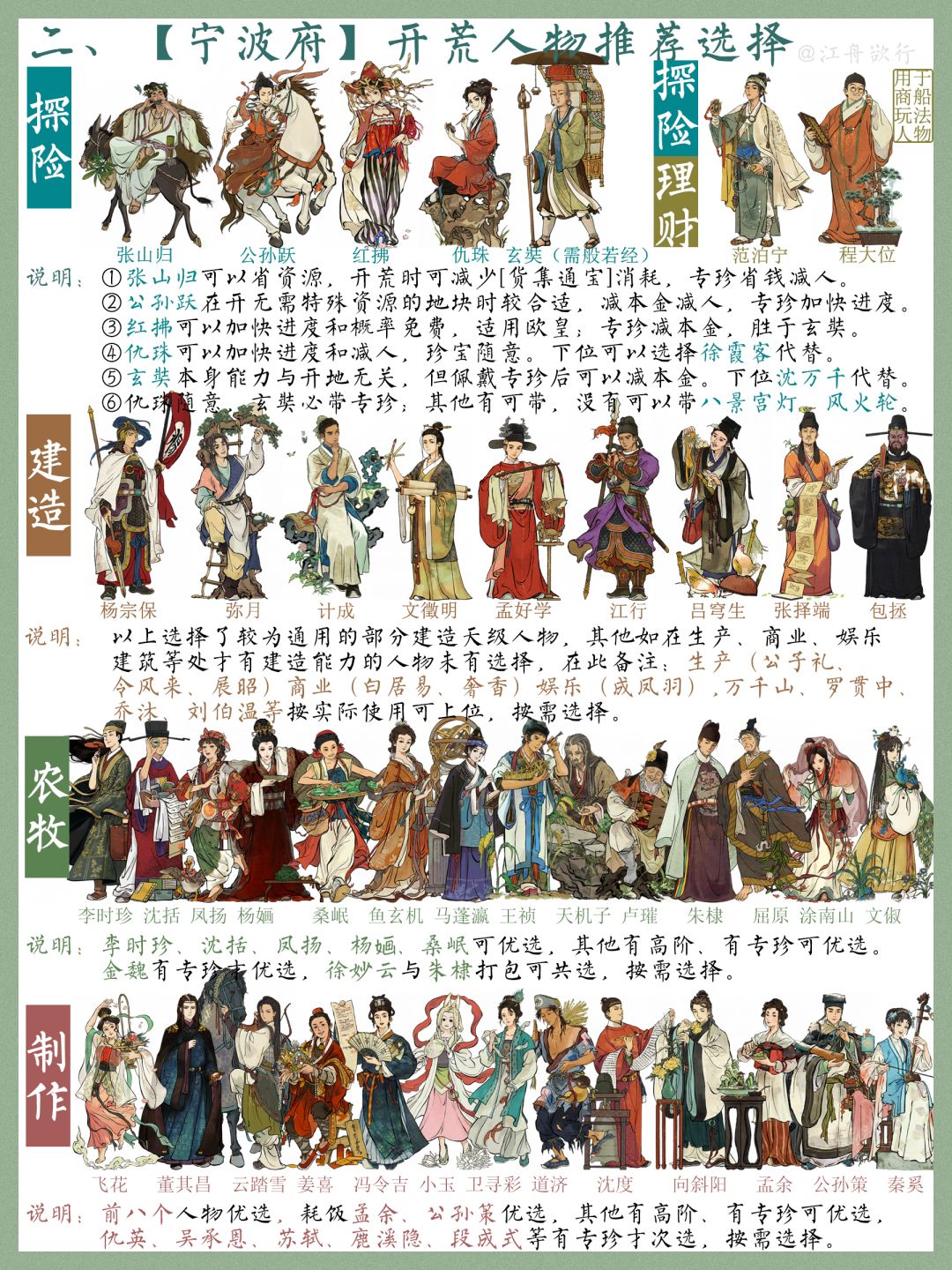 江南百景图[宁波府] 全攻略 2