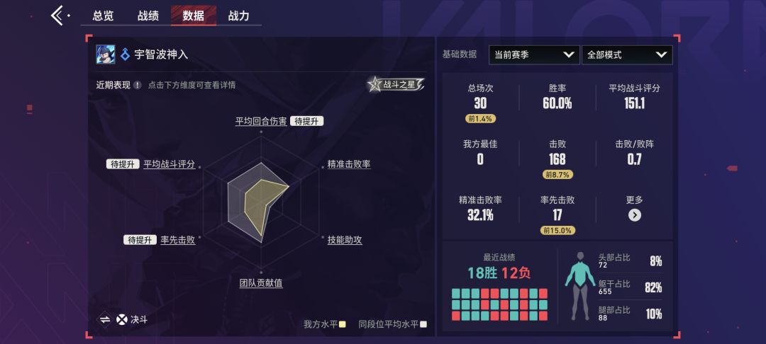 这游戏真的越练越菜 1